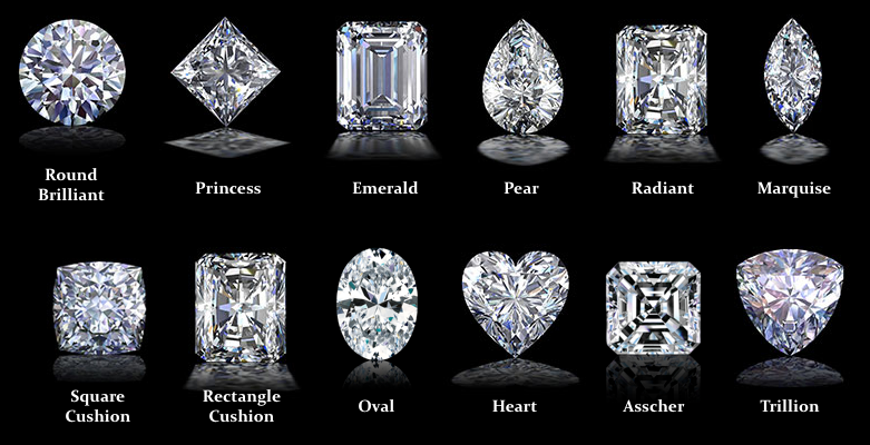 diamante - forma