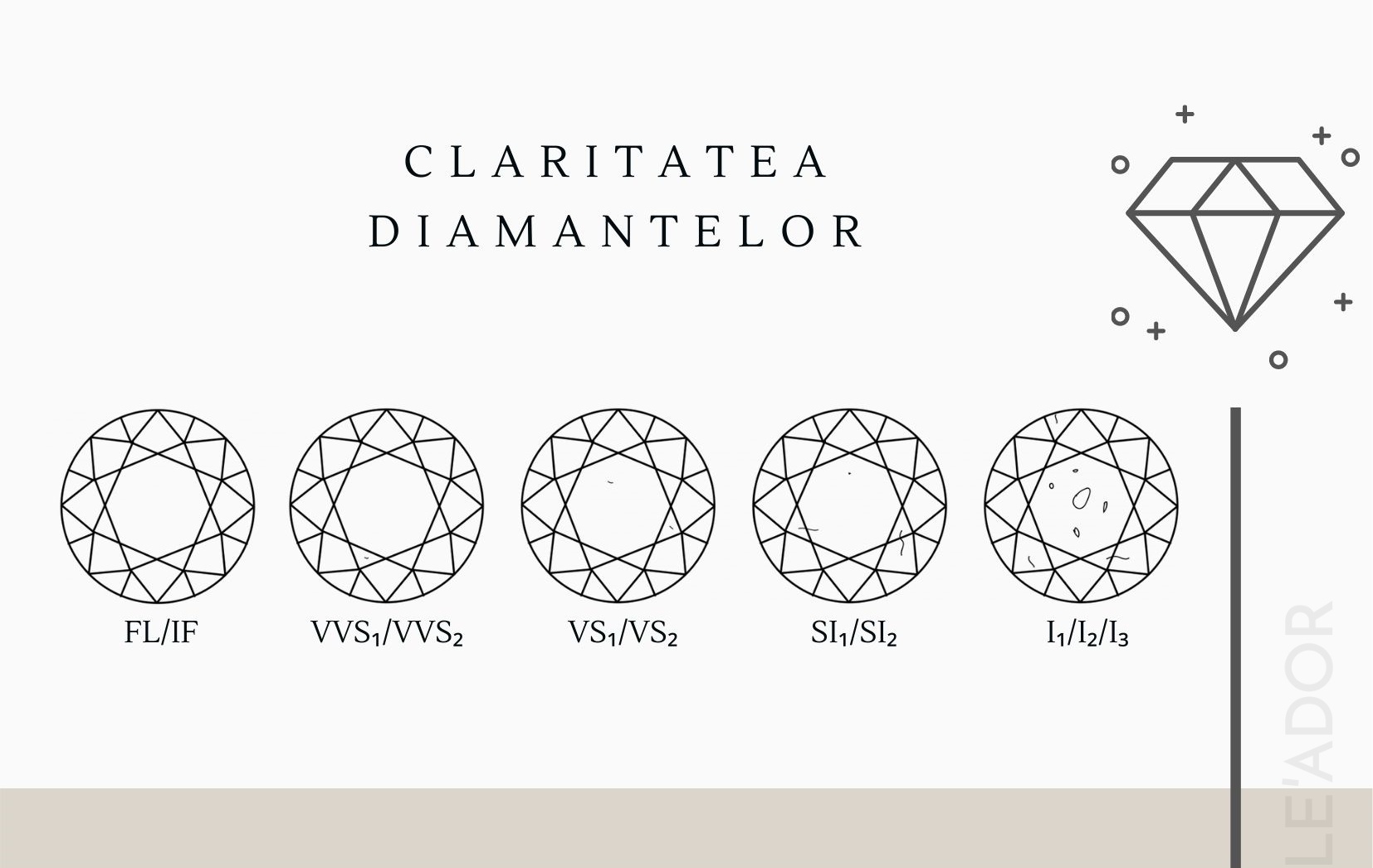 Claritatea diamantului
