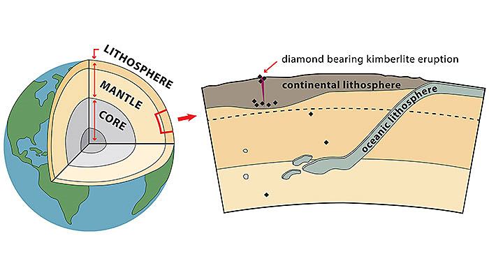 diamante de laborator vs diamante naturale